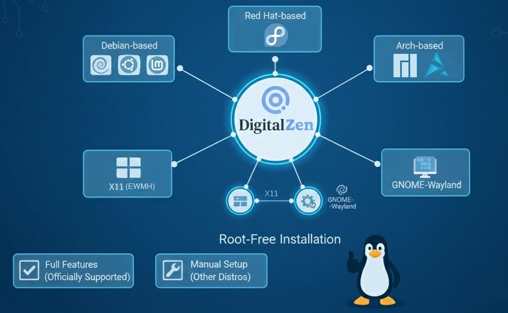 DigitalZen’s Linux Compatibility