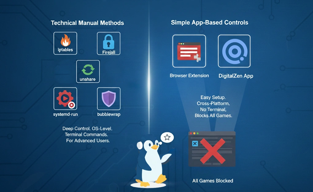 Choosing the Best Way To Block Online Games on Linux