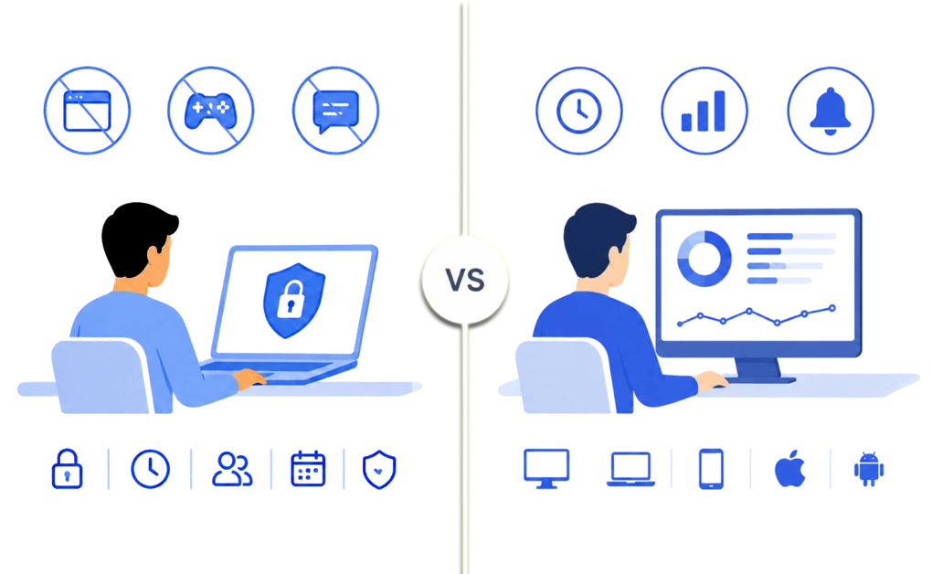 Blocking vs Time Tracking 