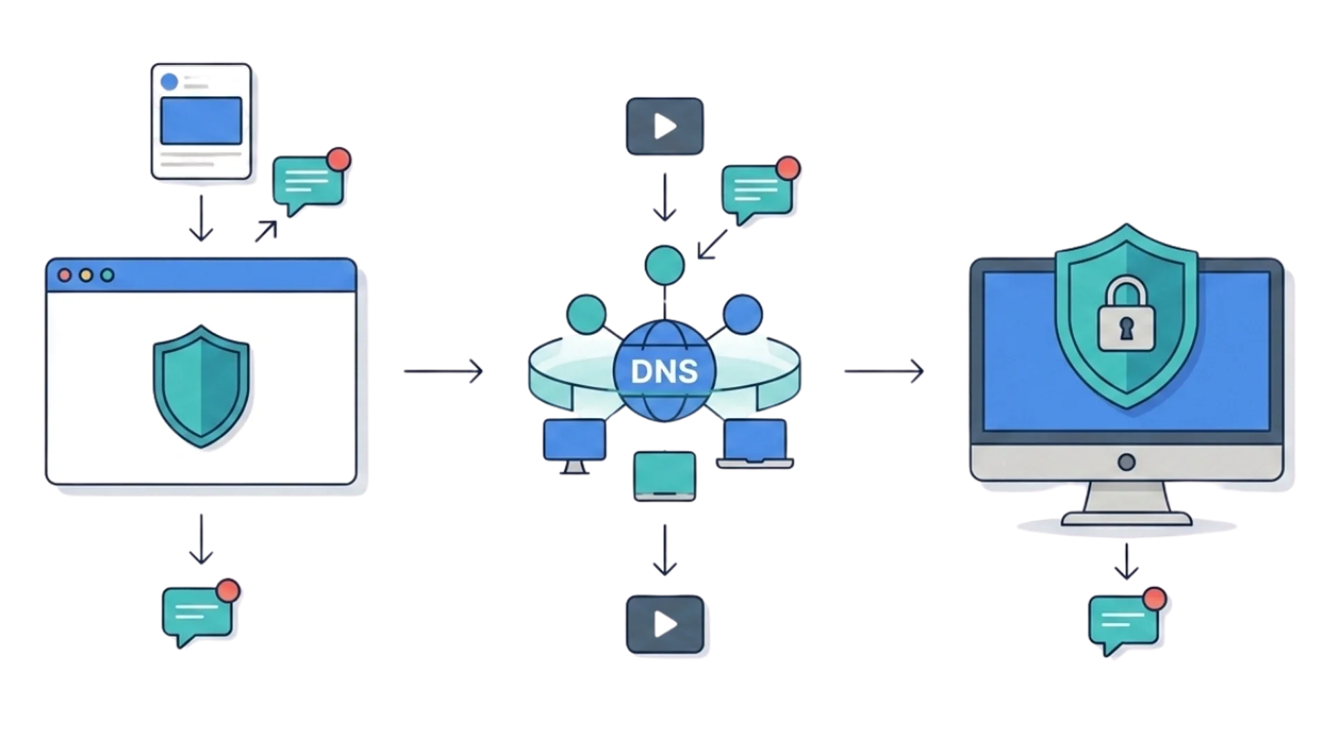 Browser and Network-Level Alternatives to Hosts Files